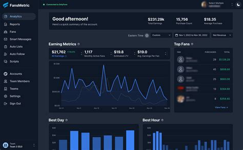 only fans metrics|Key OnlyFans Metrics for Success: What to Measure and Why